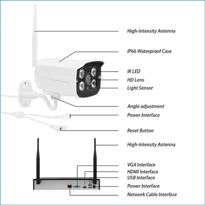 4/8 Channels NVR Security Cameras Tuya Smart WiFi Camera พร้อมระบบโฮมไลฟ์