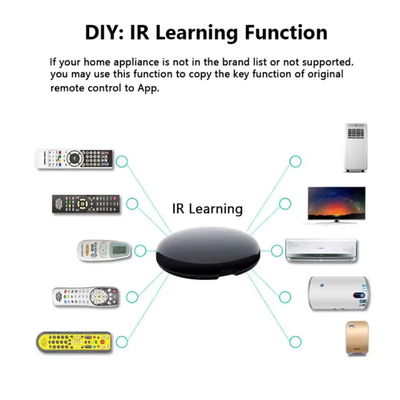 Universal Smart Zigbee IR Remote Controller Tuya APP สำหรับทีวีเครื่องปรับอากาศพัดลม
