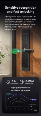 Glomarket Tuya Wifi Smart Lock อลูมิเนียม ประตูไม้ การรับรู้ใบหน้า ลายมือ ลายนิ้วมือชีวภาพ ลายดิจิตอล