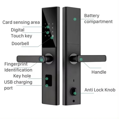 Glomarket Tuya Smart WiFi Digital Door Lock Code RFID IC Card แอพสมาร์ทโฟน เปิดล็อคลายนิ้วมือชีวภาพ