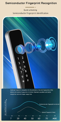 Glomarket Smart Tuya ล็อคประตูกันน้ํา ล็อคประตูเลื่อน ริ้วมือ รหัสผ่าน การควบคุมระยะไกล มือถือล็อคอิเล็กทรอนิกส์ที่ปัญญา