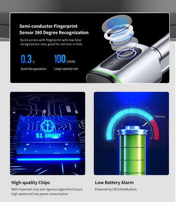 Glomarket Home Smart Door Lock Ttlock ล็อคประตูสมาร์ทลายนิ้วมือ บัตรกุญแจ Unlock ปรับกระบอก ยูโร Smart Lock Tuya App ล็อคประตู
