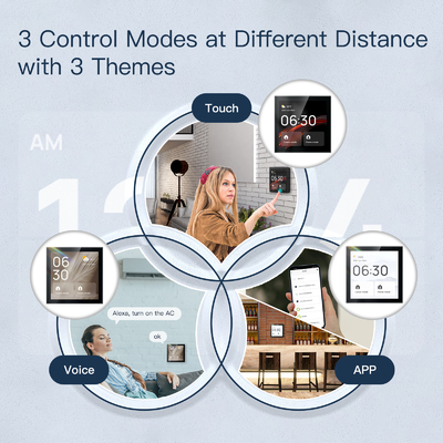 Glomarket Tuya Smart 4 นิ้ว มัลติ-ฟუნქชั่น แผนควบคุมจอสัมผัส Alexa Voice Zigbee การควบคุมกลาง