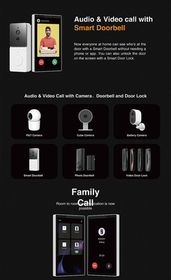 Glomarket Tuya 5 นิ้ว Wifi Zigbee Gateway แพเนลควบคุมบ้านสมาร์ท มัลติฟังก์ชัน มิวสิควอล์ด ทัชสกรีน Tuya Center